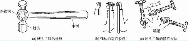 硬頭手錘的外形、手柄長(zhǎng)度及其操作方法